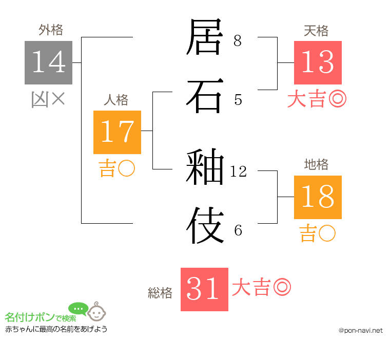 居石 釉伎さんの姓名判断結果