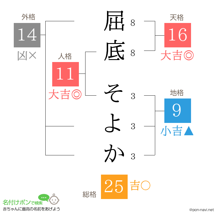 屈底 そよかさんの姓名判断結果