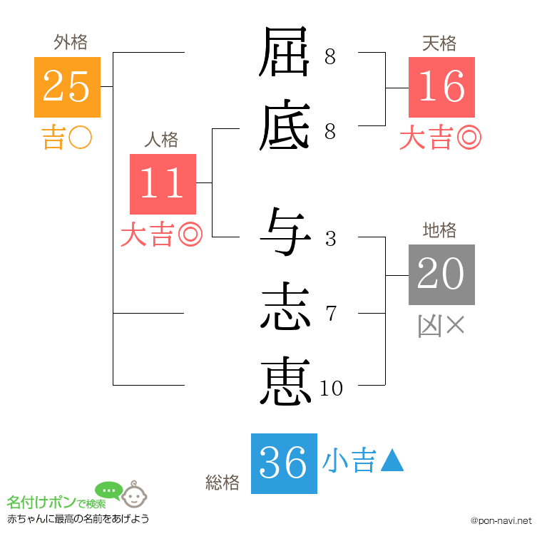 屈底 与志恵さんの姓名判断結果