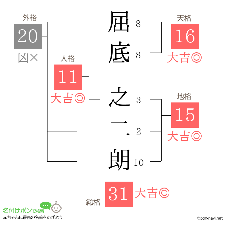 屈底 之二朗さんの姓名判断結果