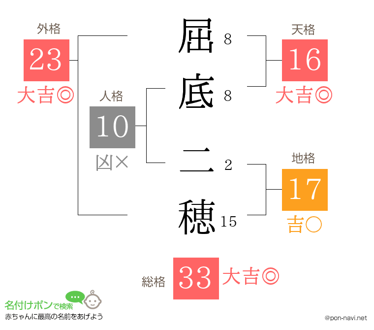 屈底 二穂さんの姓名判断結果