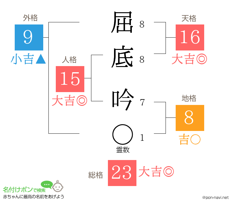 屈底 吟さんの姓名判断結果