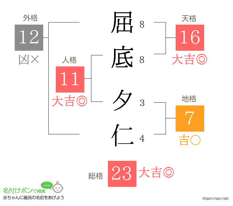 屈底 夕仁さんの姓名判断結果