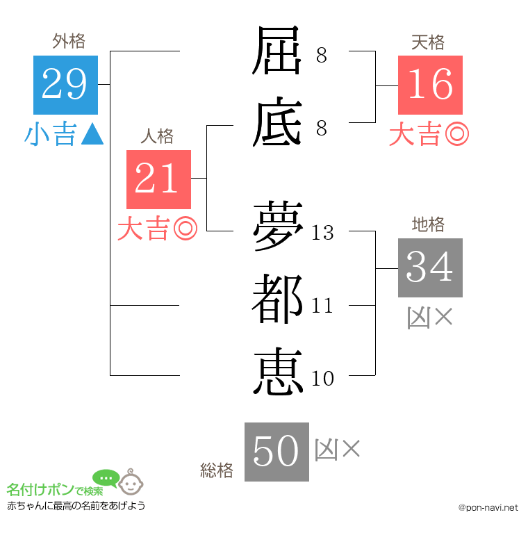 屈底 夢都恵さんの姓名判断結果