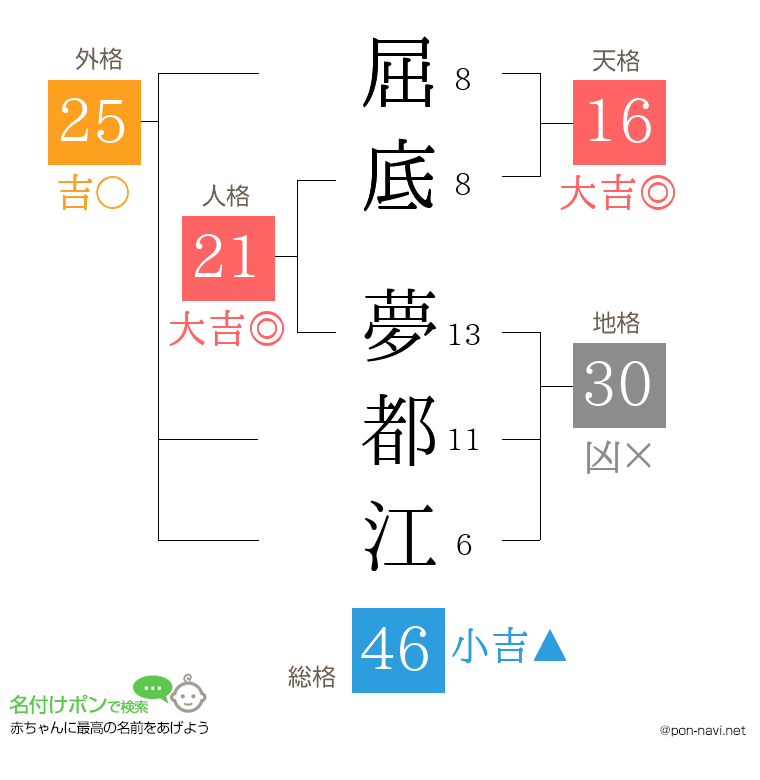 屈底 夢都江さんの姓名判断結果