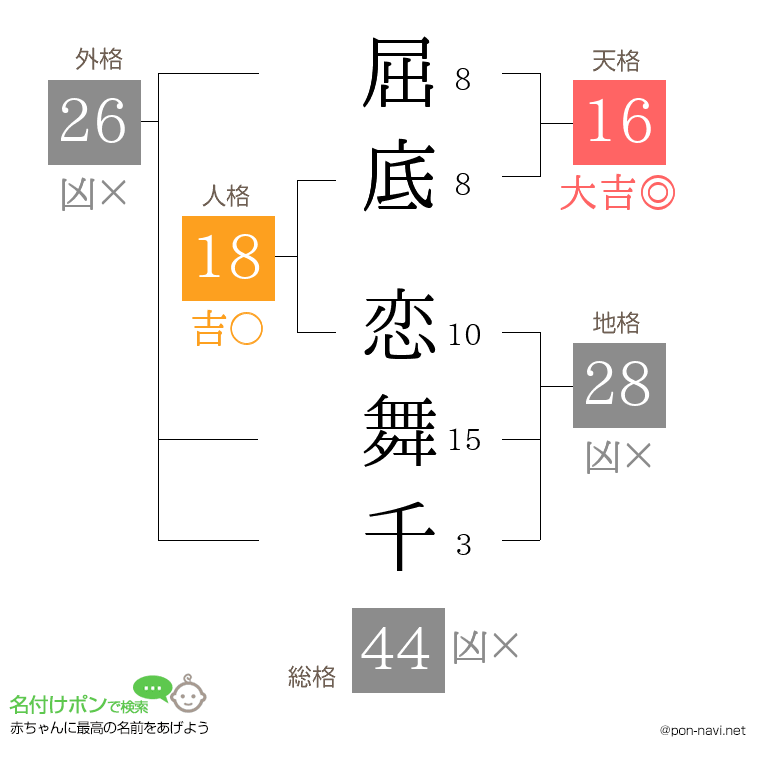 屈底 恋舞千さんの姓名判断結果