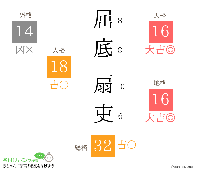 屈底 扇吏さんの姓名判断結果