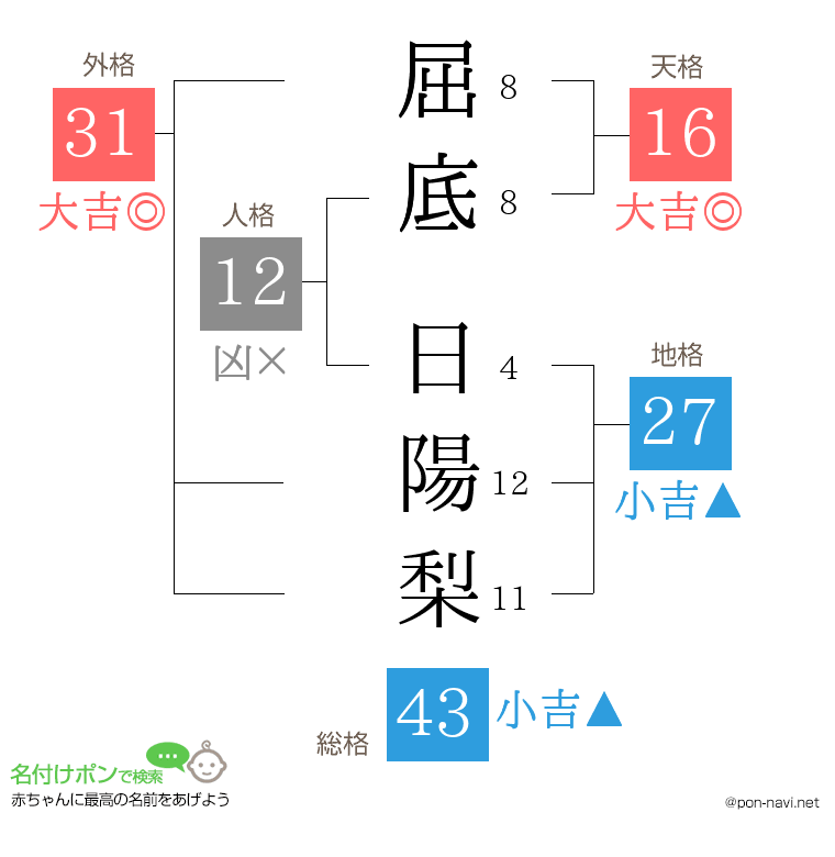 屈底 日陽梨さんの姓名判断結果