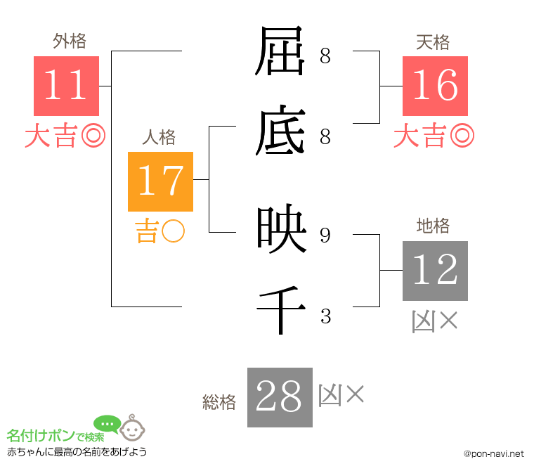 屈底 映千さんの姓名判断結果