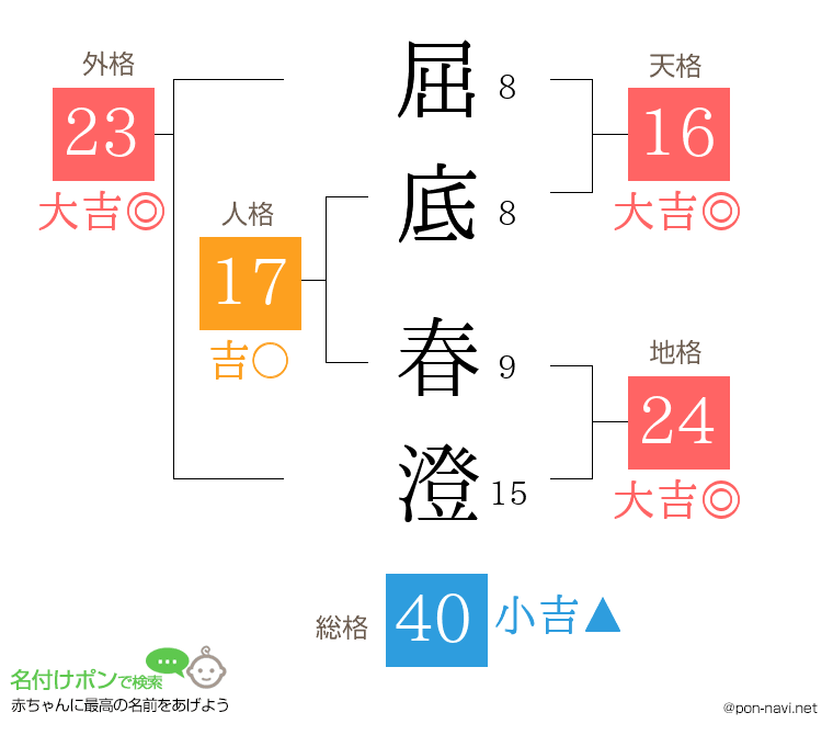 屈底 春澄さんの姓名判断結果