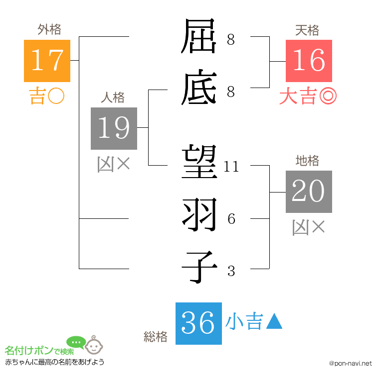 屈底 望羽子さんの姓名判断結果