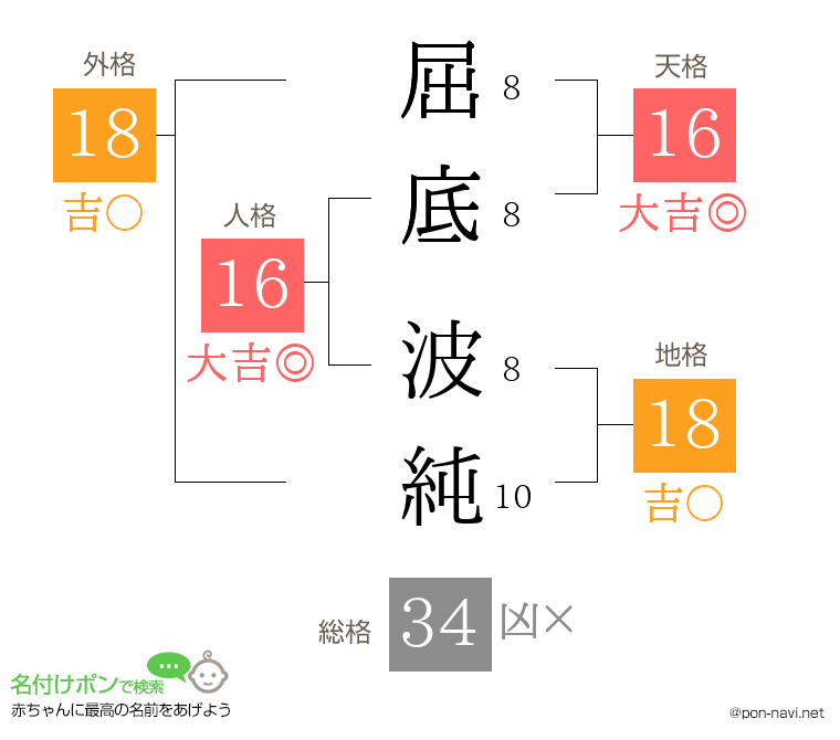 屈底 波純さんの姓名判断結果