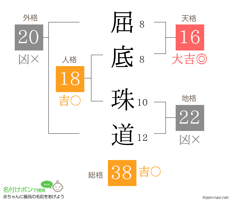 屈底 珠道さんの姓名判断結果