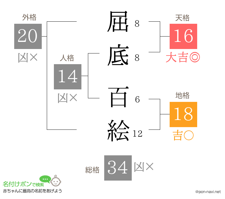 屈底 百絵さんの姓名判断結果