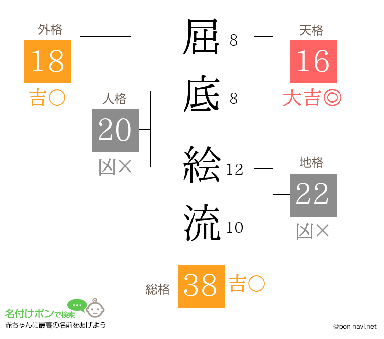 屈底 絵流さんの姓名判断結果