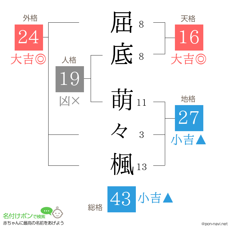 屈底 萌々楓さんの姓名判断結果