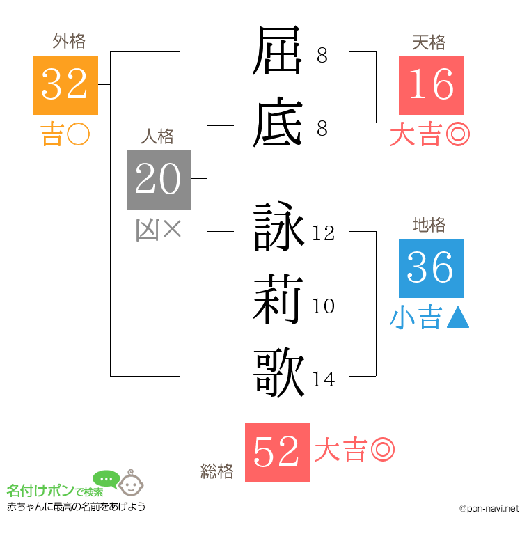 屈底 詠莉歌さんの姓名判断結果