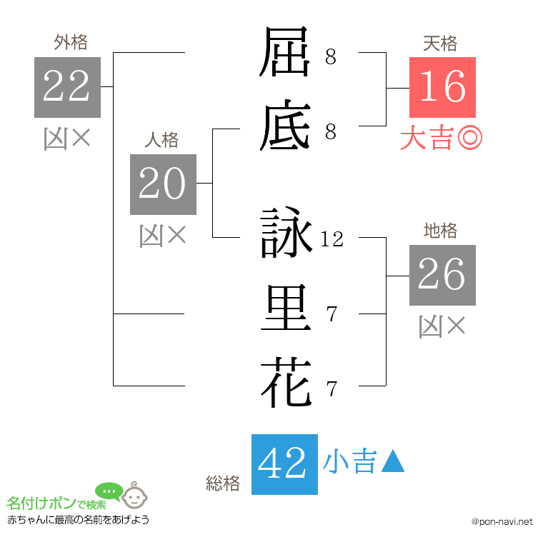 屈底 詠里花さんの姓名判断結果