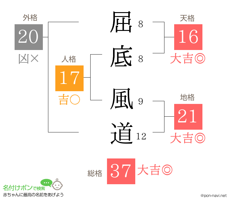 屈底 風道さんの姓名判断結果