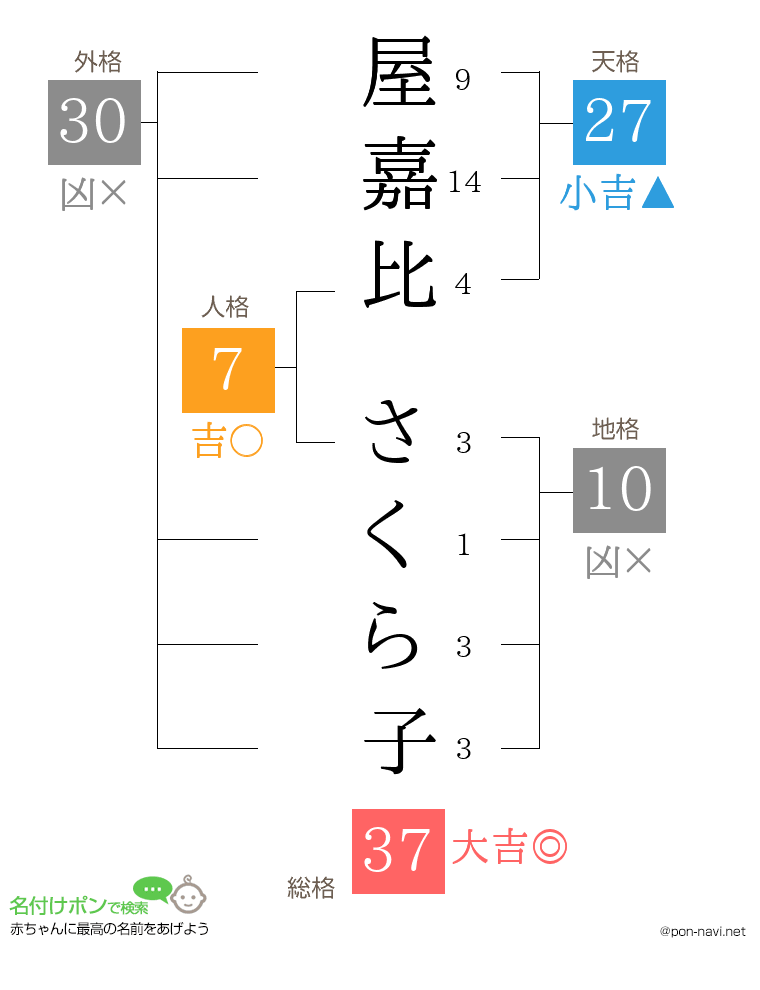 屋嘉比 さくら子さんの姓名判断結果
