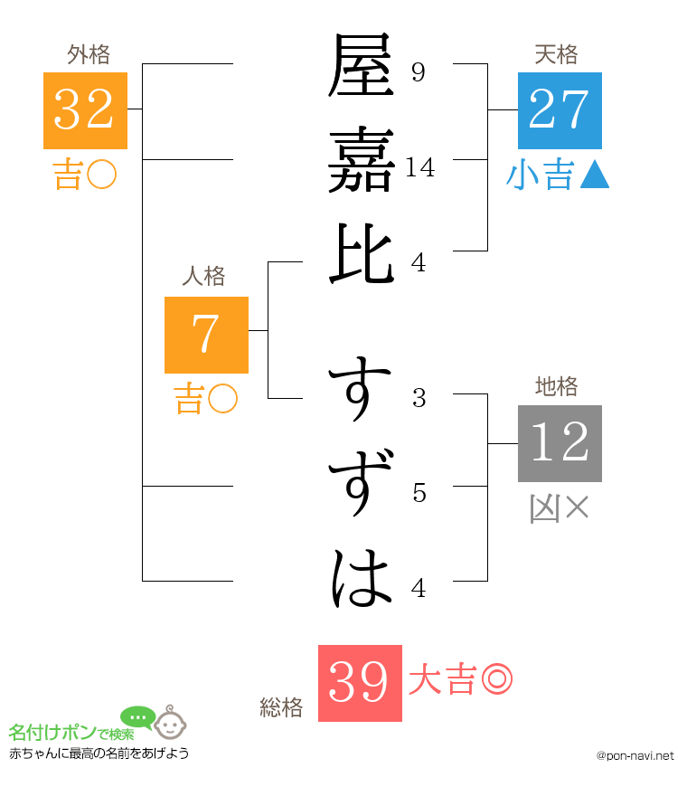 屋嘉比 すずはさんの姓名判断結果