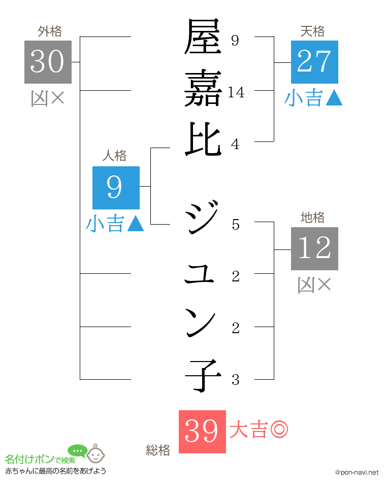 屋嘉比 ジュン子さんの姓名判断結果