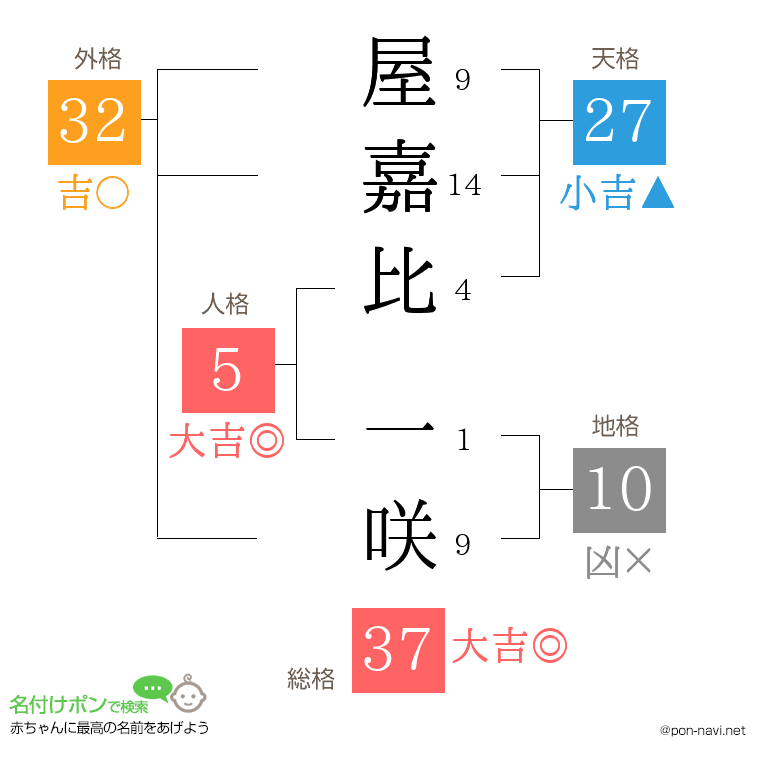 屋嘉比 一咲さんの姓名判断結果