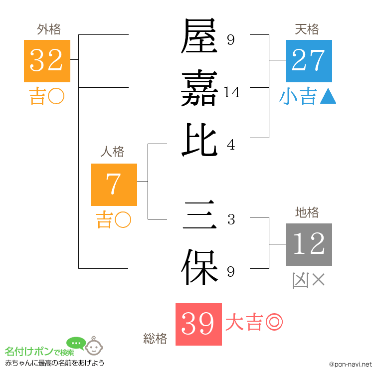 屋嘉比 三保さんの姓名判断結果