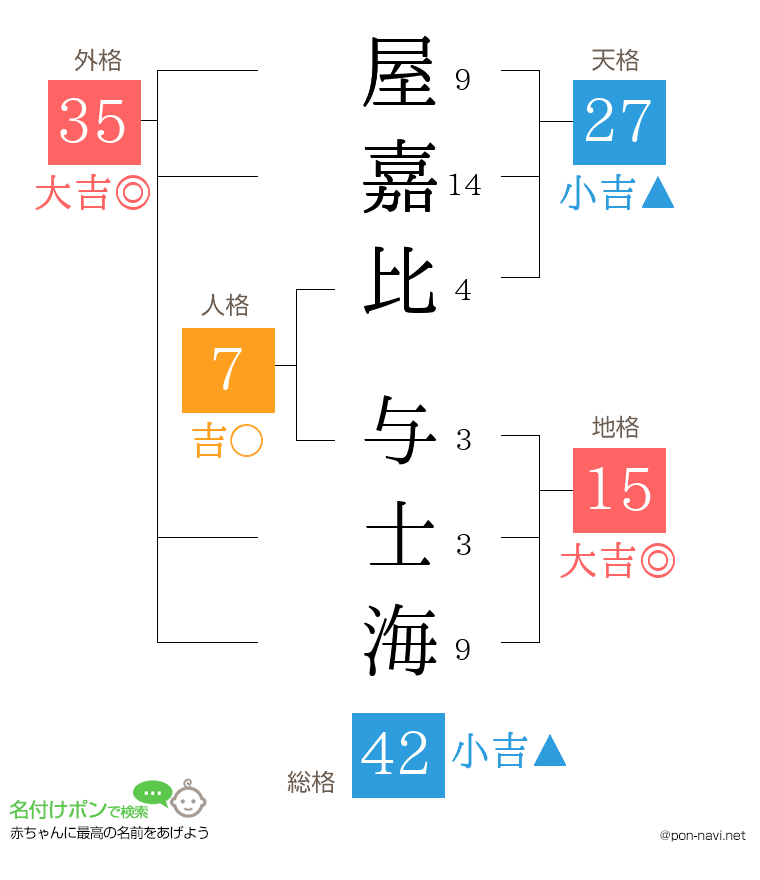 屋嘉比 与士海さんの姓名判断結果