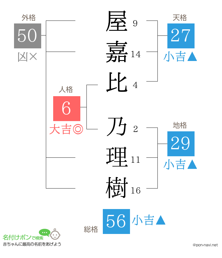 屋嘉比 乃理樹さんの姓名判断結果