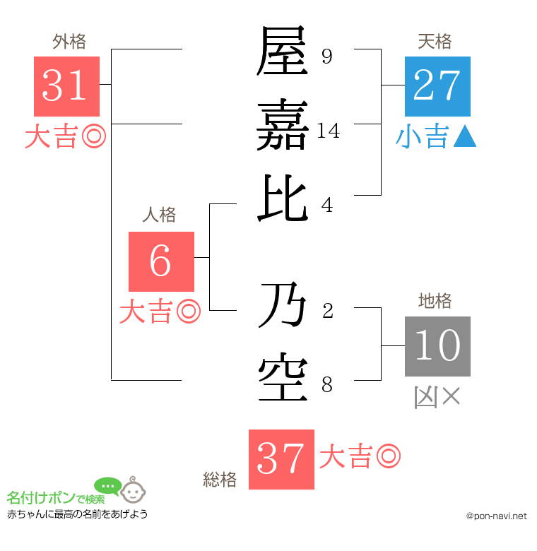 屋嘉比 乃空さんの姓名判断結果