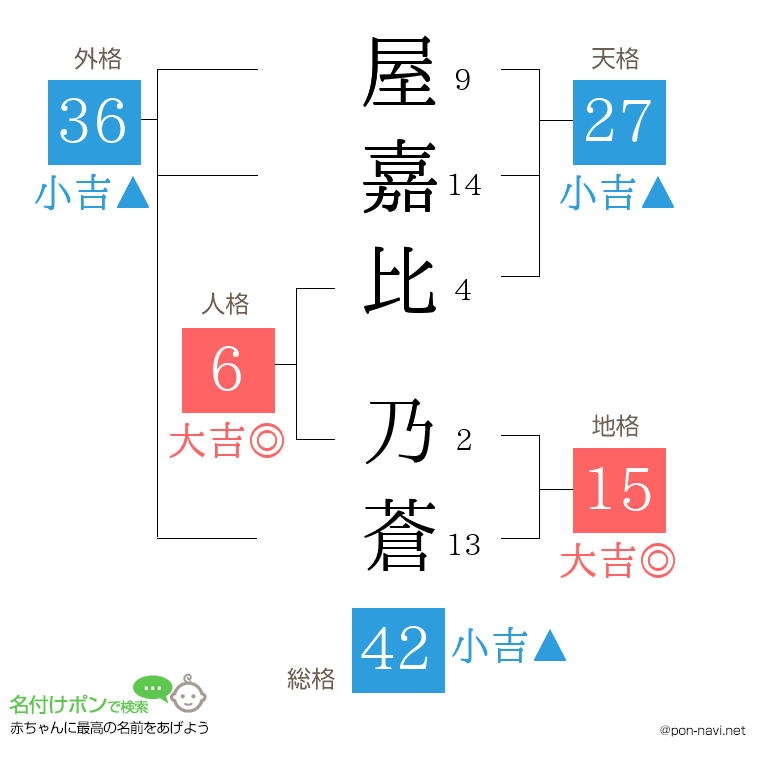 屋嘉比 乃蒼さんの姓名判断結果