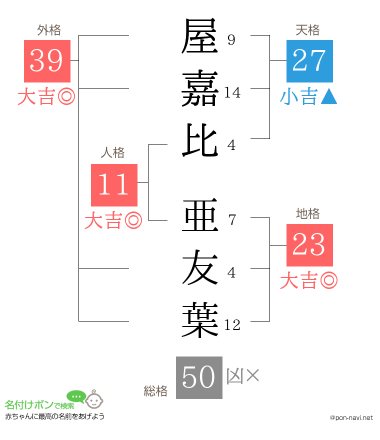 屋嘉比 亜友葉さんの姓名判断結果