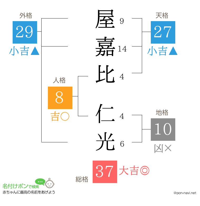 屋嘉比 仁光さんの姓名判断結果