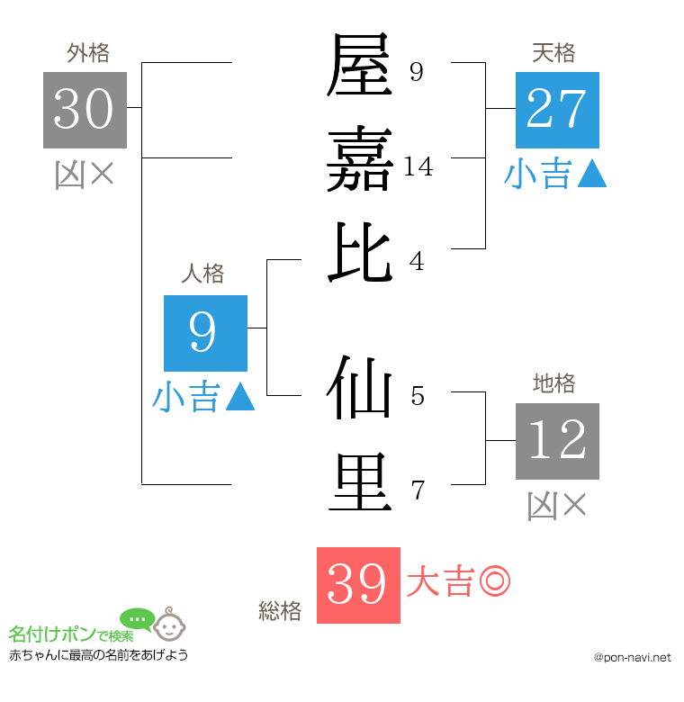 屋嘉比 仙里さんの姓名判断結果