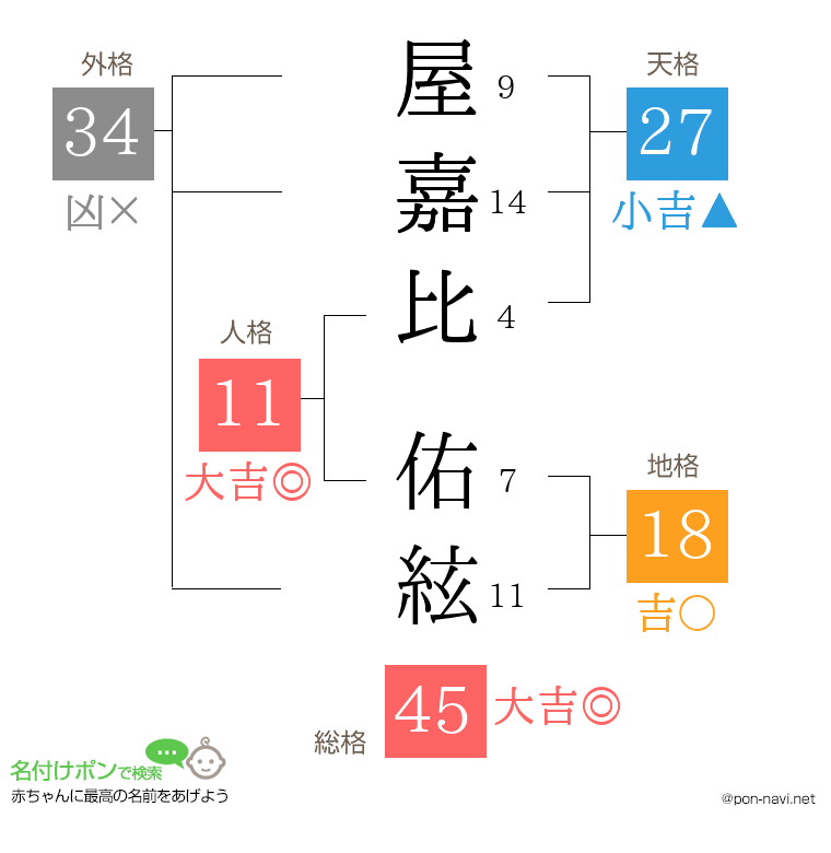 屋嘉比 佑絃さんの姓名判断結果