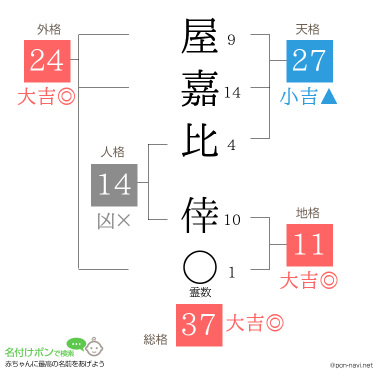 屋嘉比 倖さんの姓名判断結果