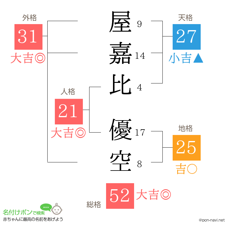 屋嘉比 優空さんの姓名判断結果