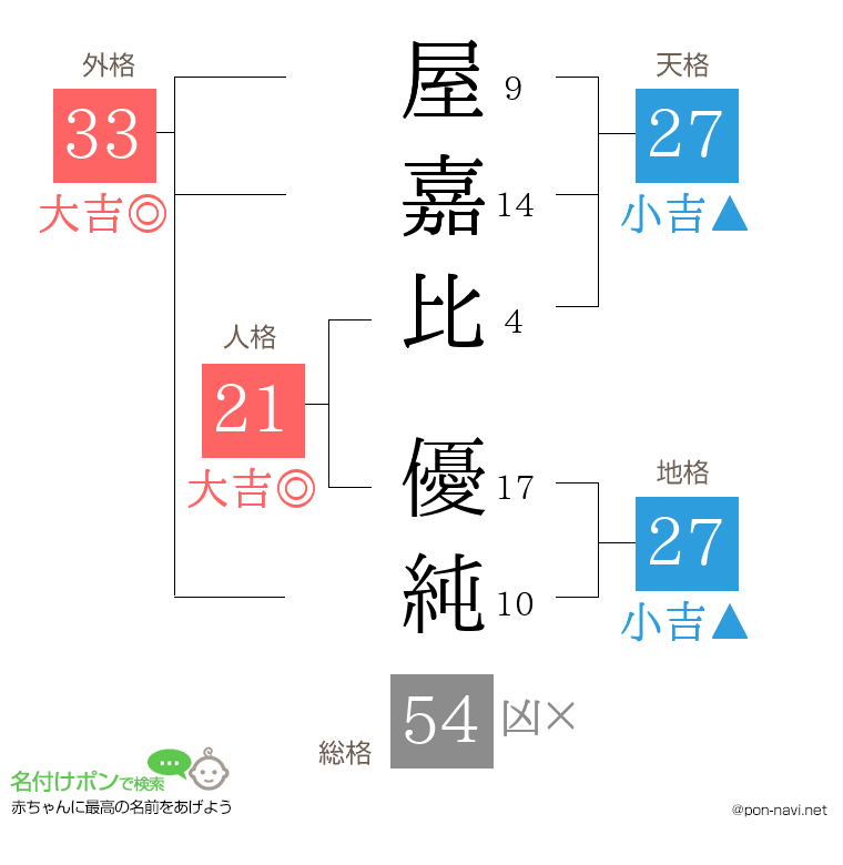 屋嘉比 優純さんの姓名判断結果