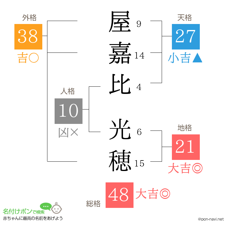 屋嘉比 光穂さんの姓名判断結果