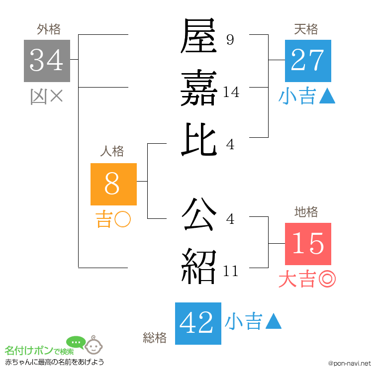 屋嘉比 公紹さんの姓名判断結果