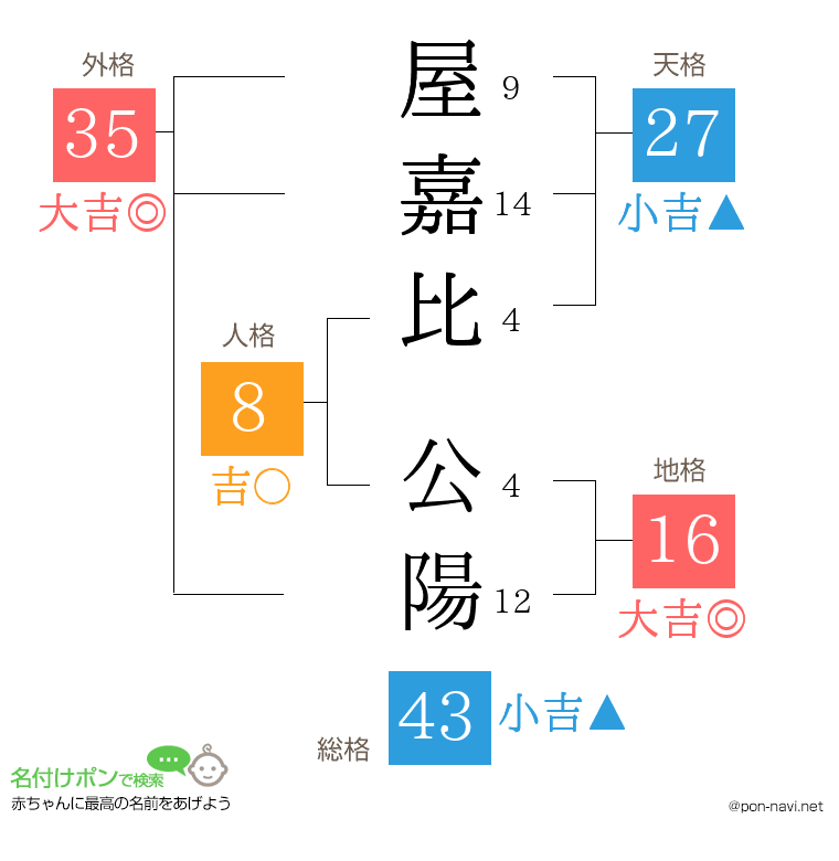 屋嘉比 公陽さんの姓名判断結果