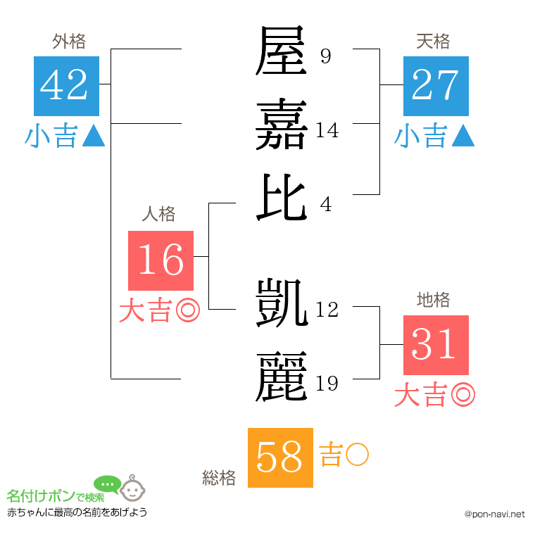 屋嘉比 凱麗さんの姓名判断結果
