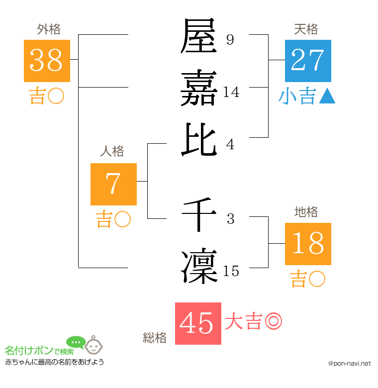 屋嘉比 千凜さんの姓名判断結果