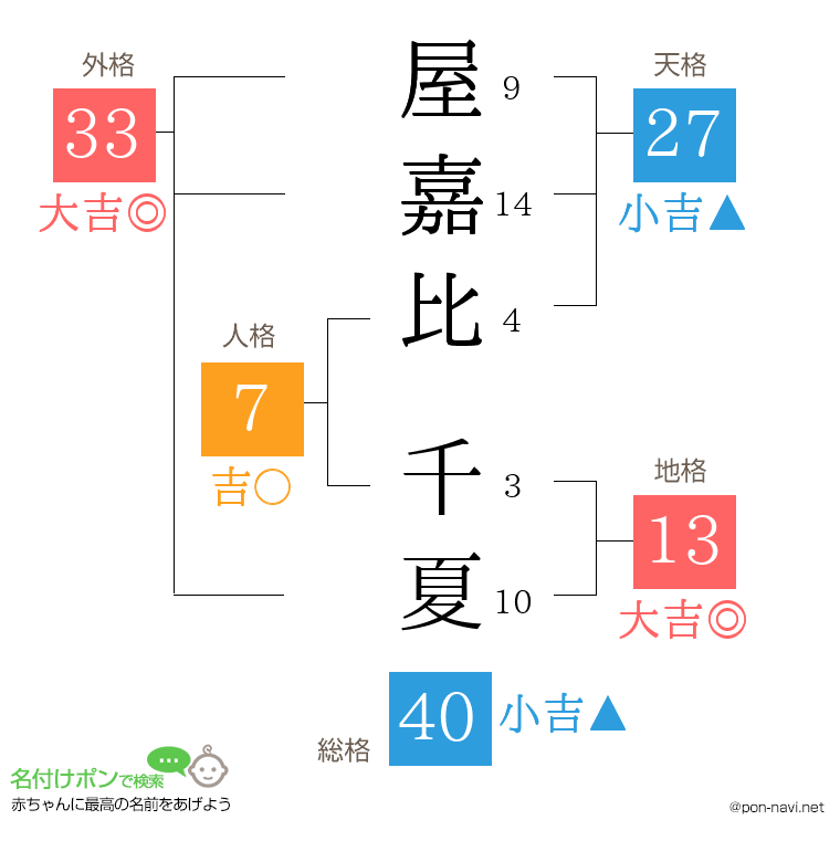 屋嘉比 千夏さんの姓名判断結果