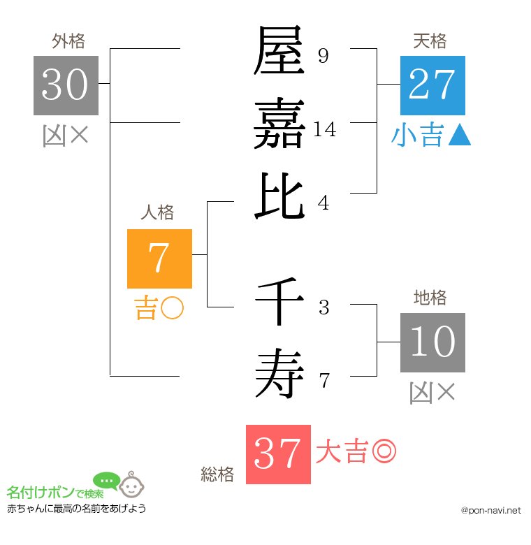 屋嘉比 千寿さんの姓名判断結果