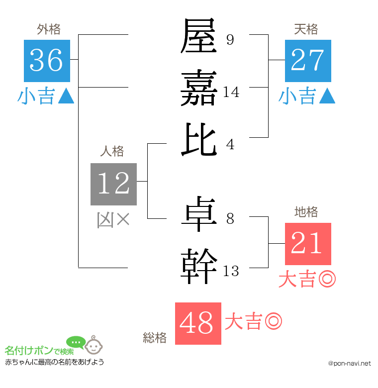 屋嘉比 卓幹さんの姓名判断結果