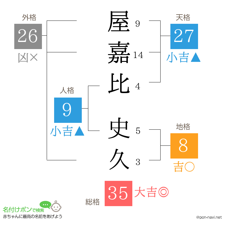 屋嘉比 史久さんの姓名判断結果