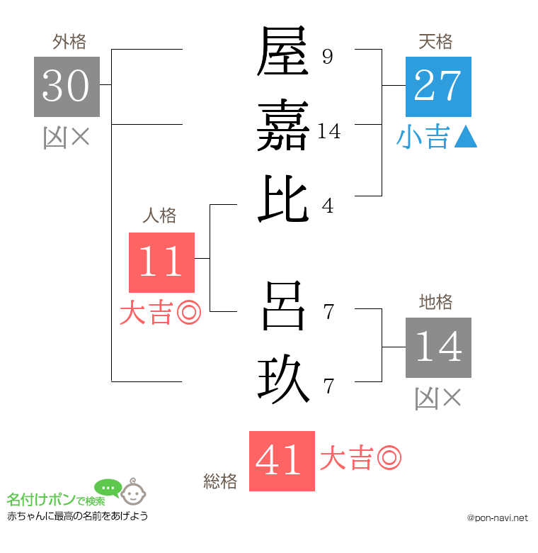 屋嘉比 呂玖さんの姓名判断結果