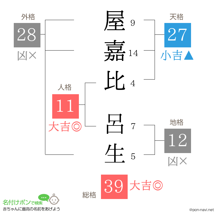 屋嘉比 呂生さんの姓名判断結果